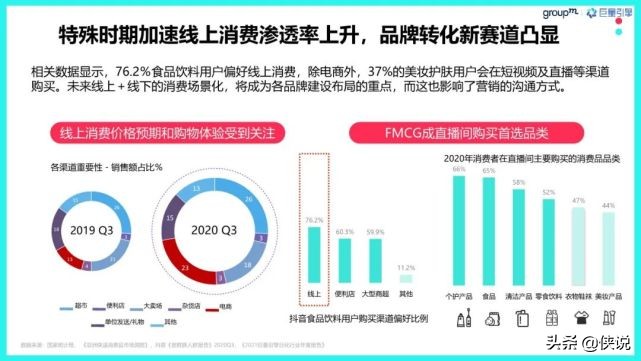 巨量引擎X群邑：FMCG快消行业营销攻略