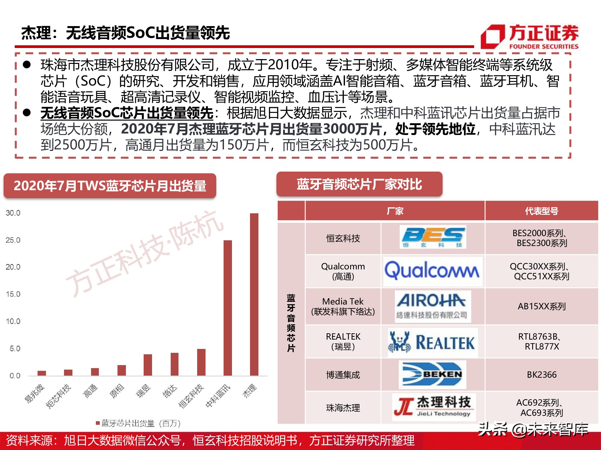 半导体行业深度报告：SoC芯片研究框架