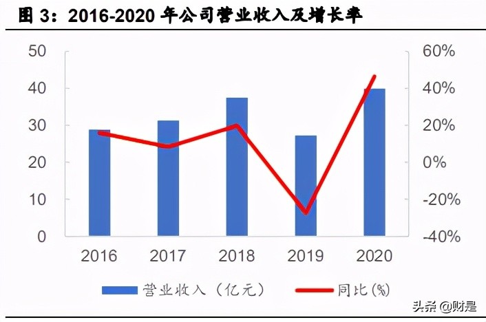 电子陶瓷龙头三环集团深度研究