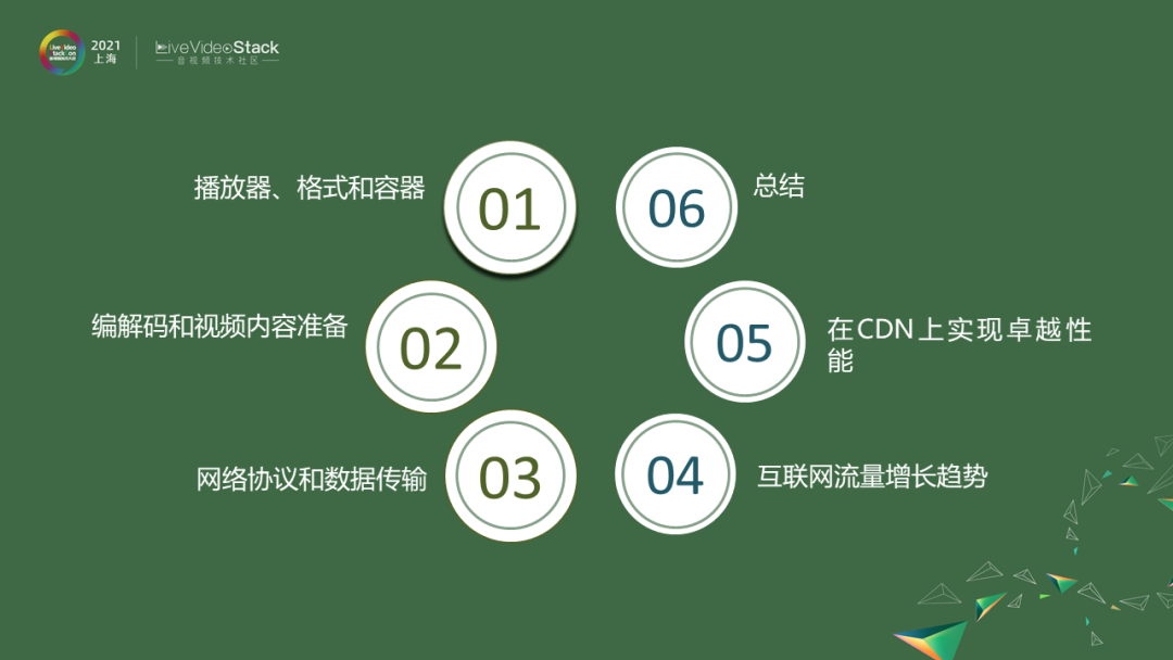流媒体的未来——视频技术如何演变