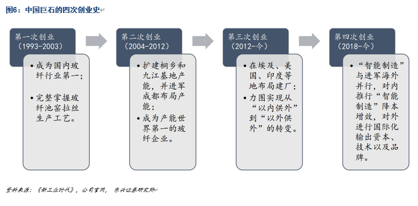 中国巨石深度解析：站在新一轮成长周期的起点上
