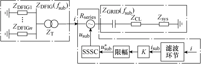 華北電大趙書強(qiáng)團(tuán)隊：靜止同步串聯(lián)補償器抑制風(fēng)電次同步振蕩方法