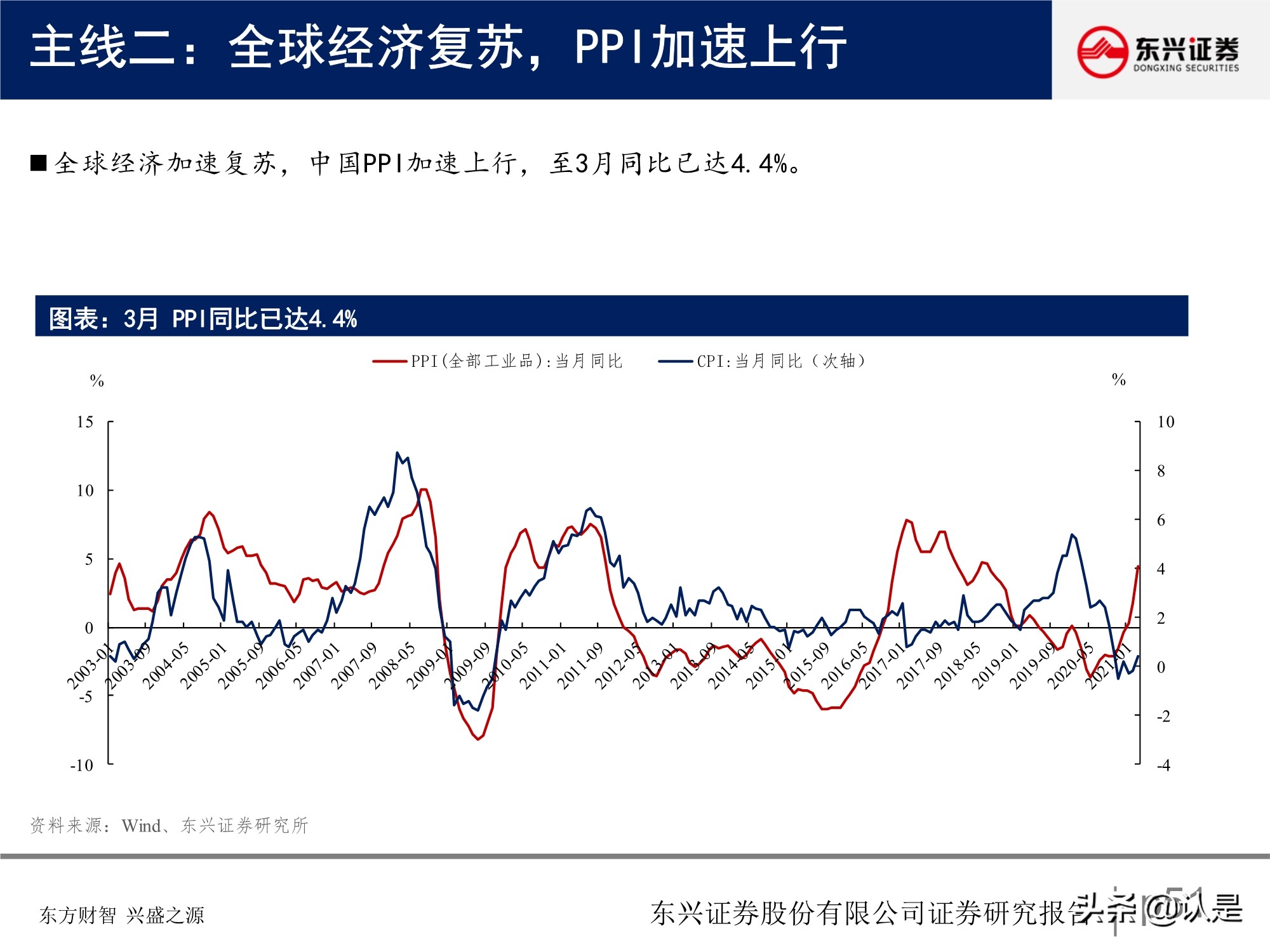 A股投資策略研究報告：關注盈利彈性，兼顧性價比