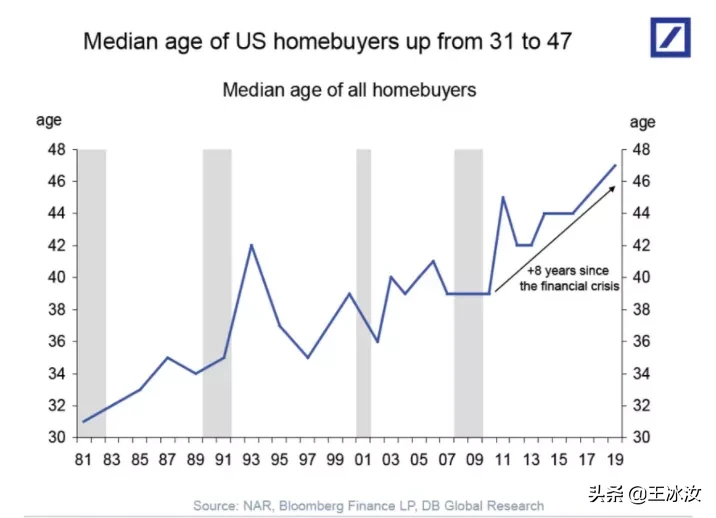 美国“后浪”生不逢时？负债累累，还丢了饭碗