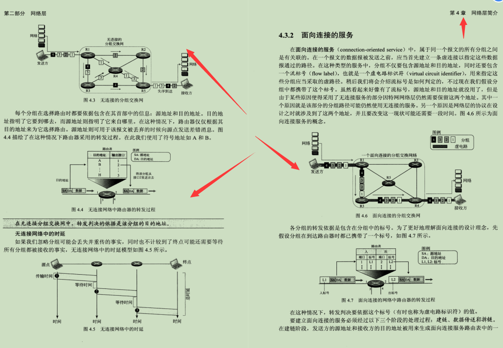 華為20級技術官耗巨資整合2700頁TCP/IP網路協議精髓