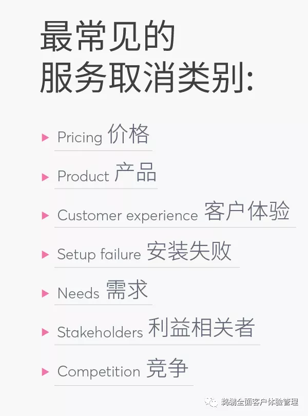 译体验｜Brightback：留住客户的六大秘诀