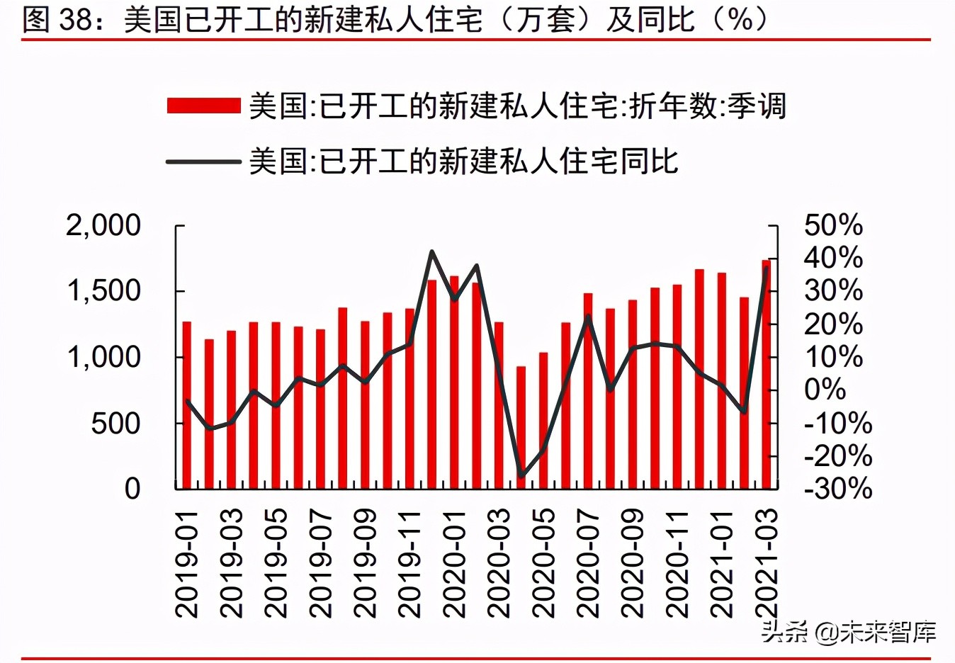 周期產業2021年下半年投資策略：周期景氣延續，成長未來可期