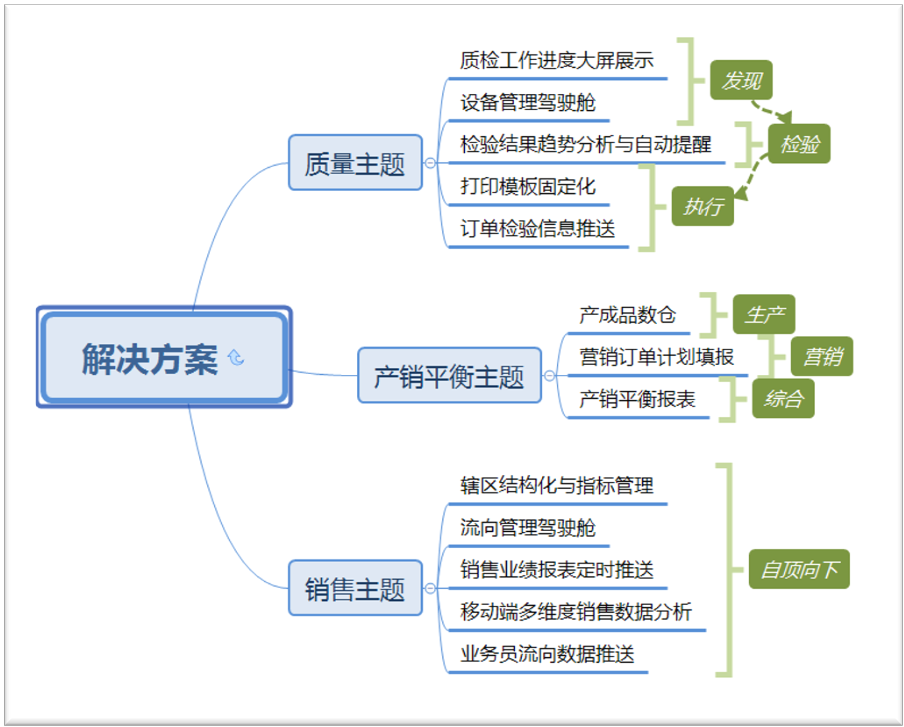 靠資料平臺打通醫藥產銷存的業務鏈條，這份企業轉型案例真乾貨