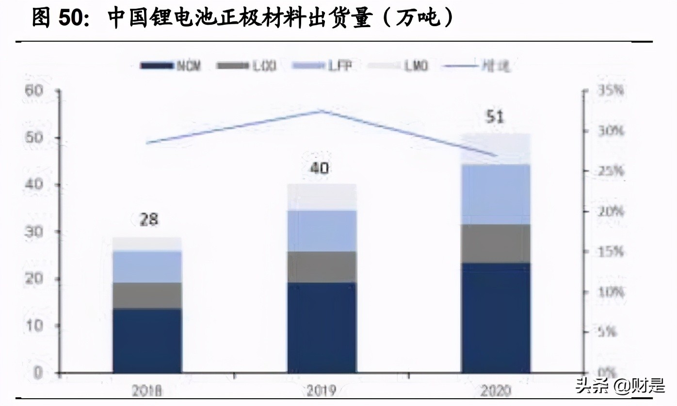 宁德时代专题研究报告：十年万亿成长路