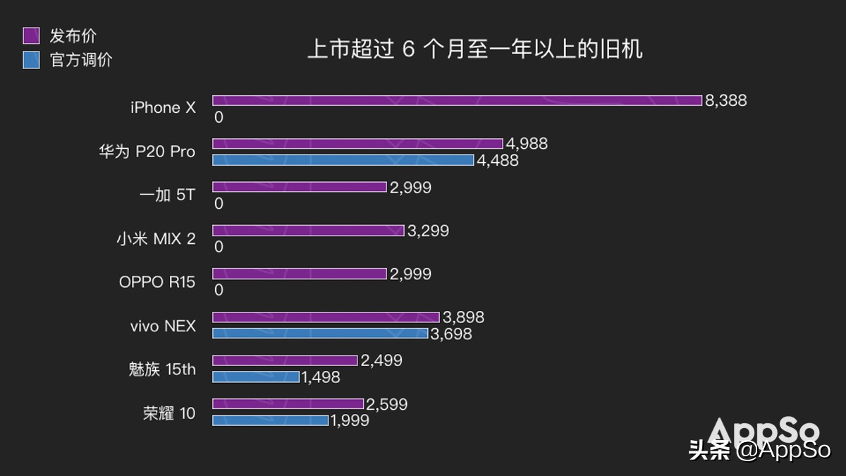 什么时候买手机最划算？这份「科学购机指南」最高帮你省下2600元