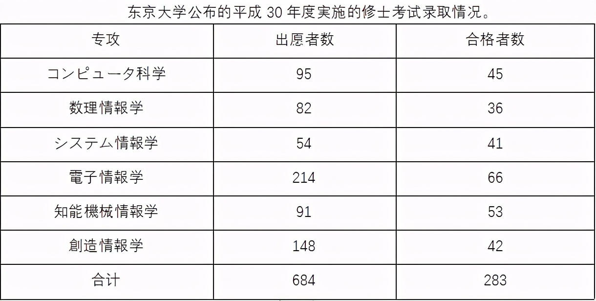 日本留学读研：各大情报学研究科