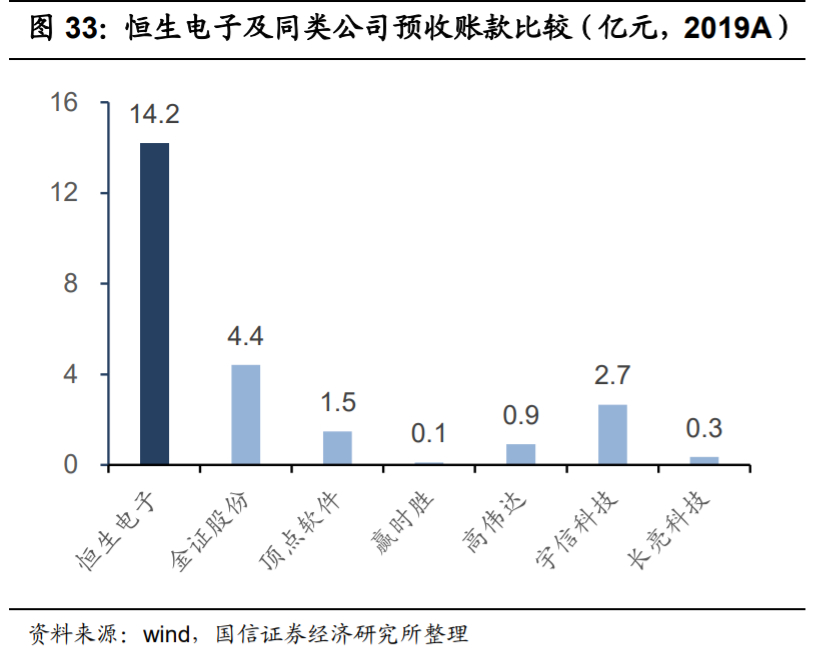 恒生电子深度解析：不断进击的金融科技巨头