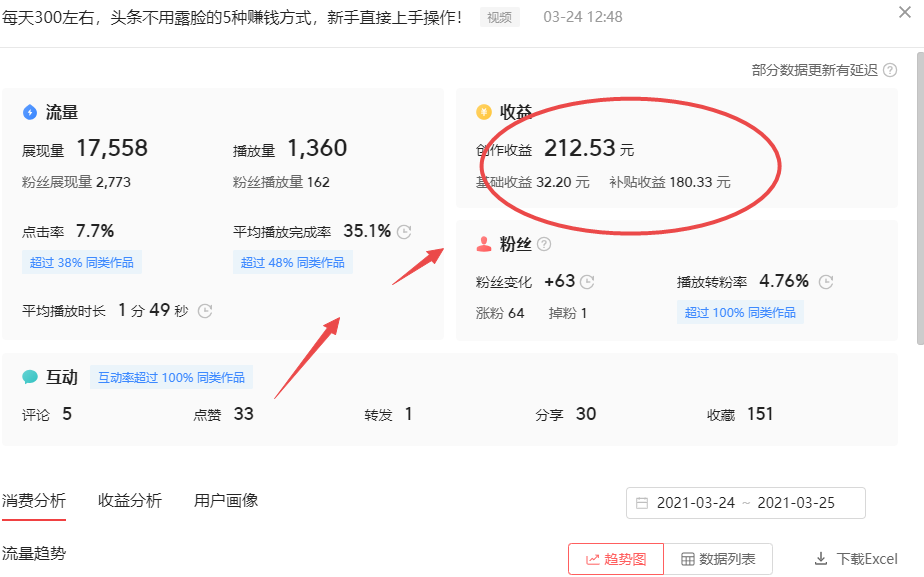 单价有多高？1万播放给200，自媒体应该如何做，知识分享