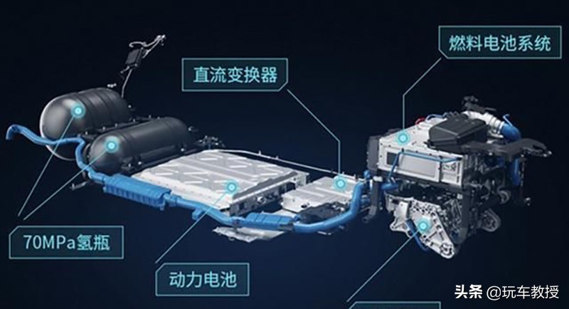 不燒油不插電，輕松跑800km！這些新車需要馬上普及