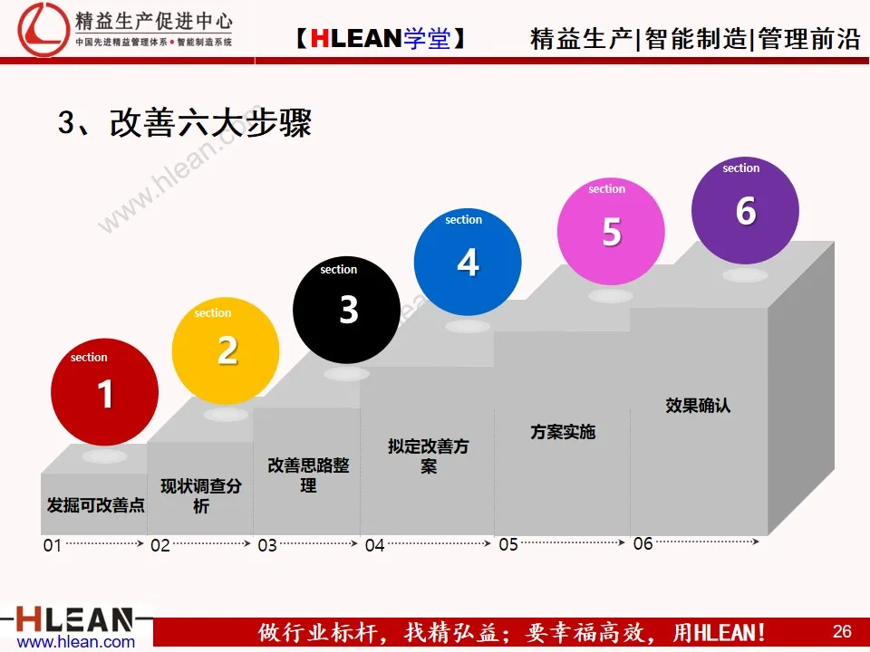 「精益学堂」合理化改善基础知识