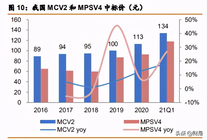 康諾熙生物專題研究報告：創新疫苗平臺型企業