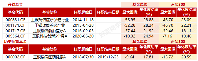 工银瑞信赵蓓：5年年化35%，善于捕捉政策机会的医药女神