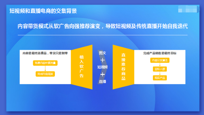 二类电商｜短视频电商与直播电商之间的机遇与重构