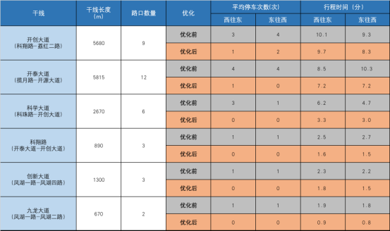 智能信控成效顯著，廣州黃埔打造共建共治共享社會治理新格局