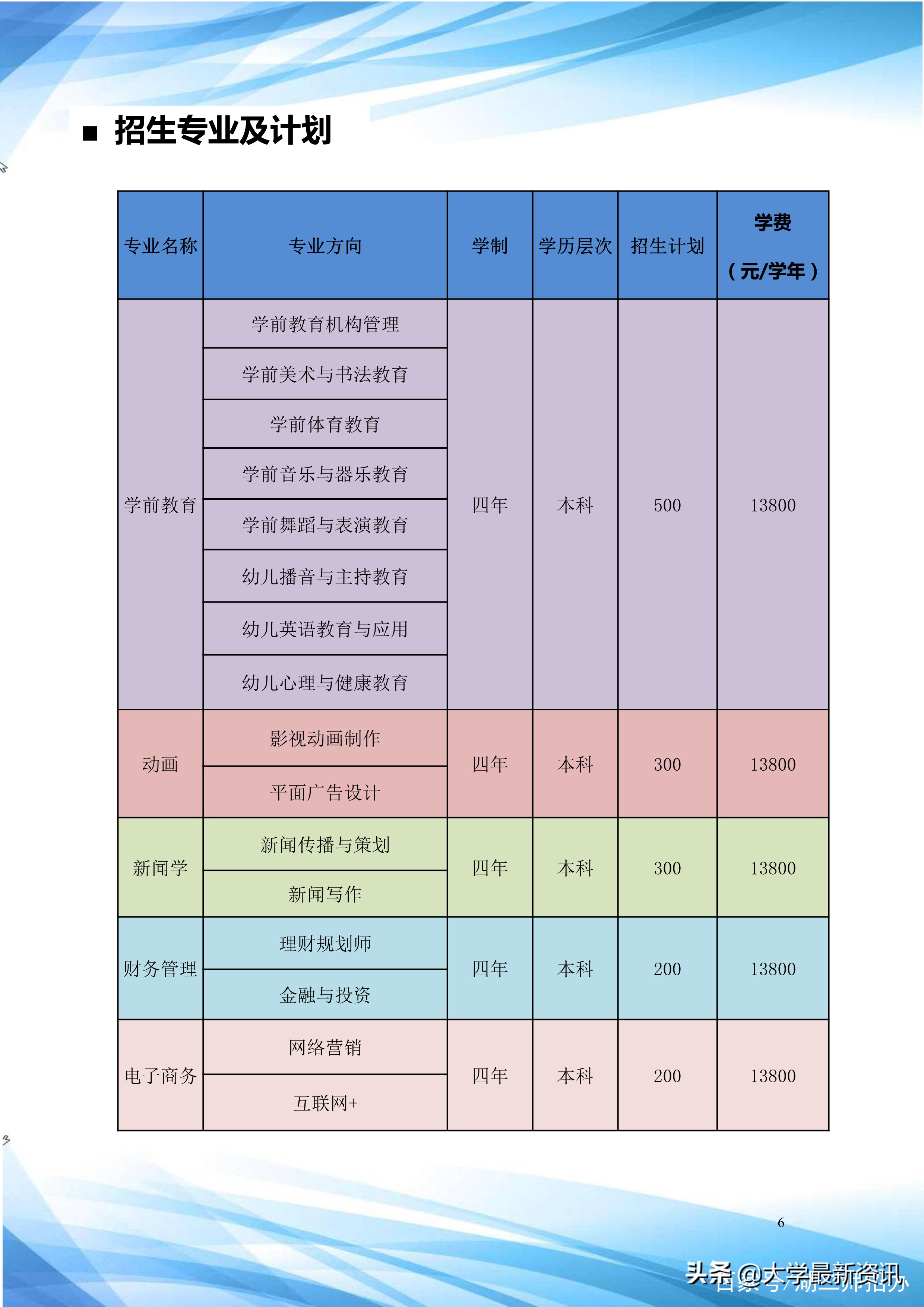 湖北第二师范学院自考本科