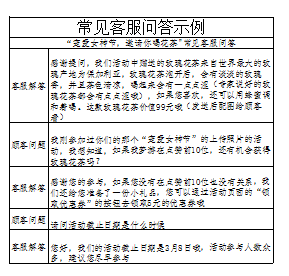 新媒体活动策划方案的撰写及自我检验