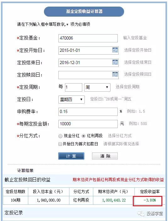 投医药基金能赚多少？
