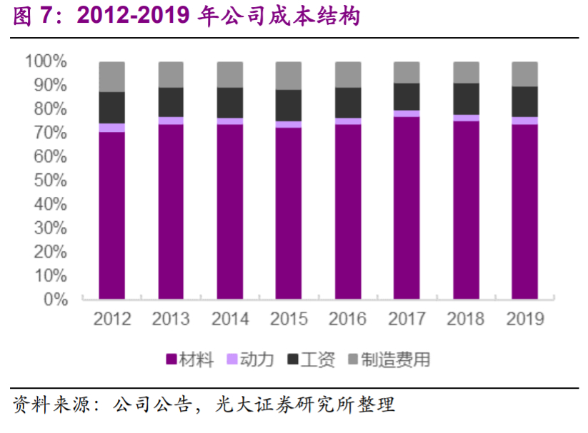 涪陵榨菜投资价值分析报告：深耕渠道做增量，上行周期再启航