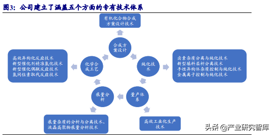 瑞联新材：深耕显示材料，开拓医药领域的有机新材料