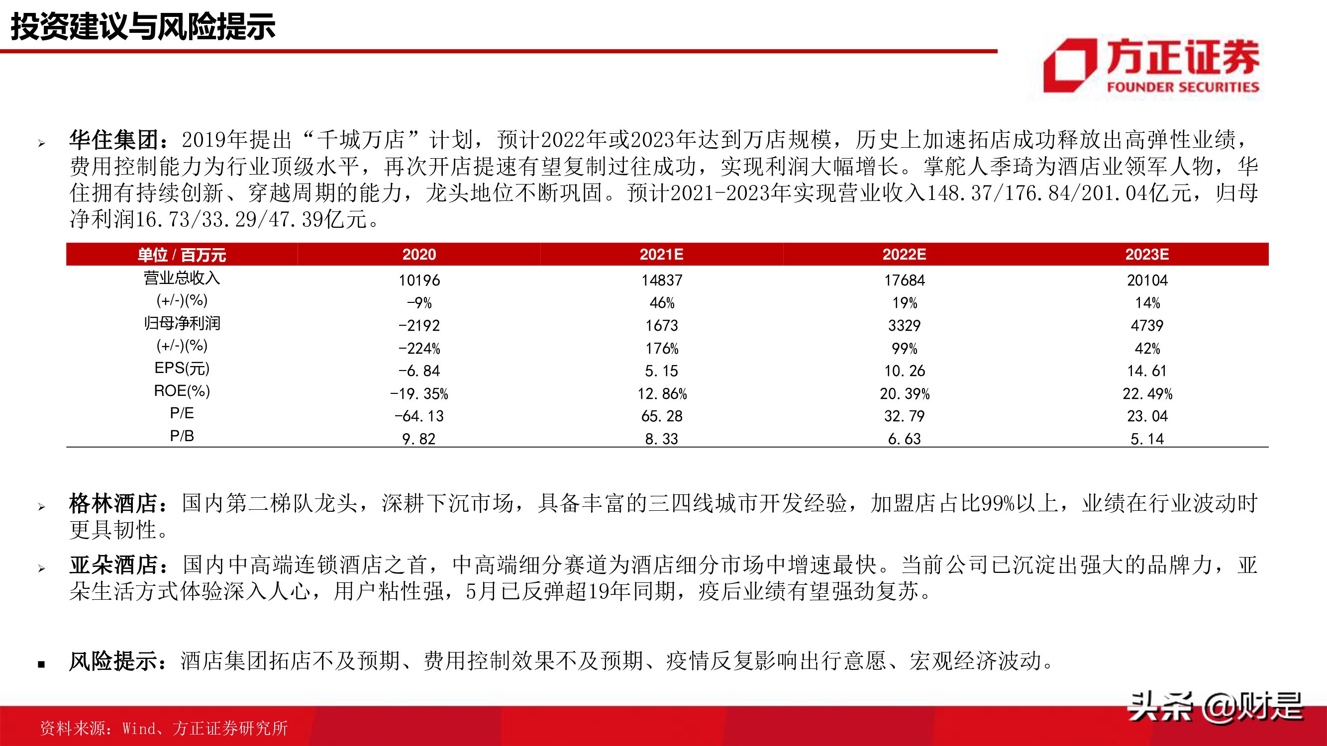 酒店行业研究报告：连锁酒店的戴维斯双击