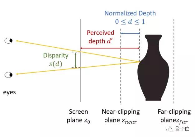 网易北航搞了个奇怪研究：多数人类看不懂的立体图，AI可以看懂