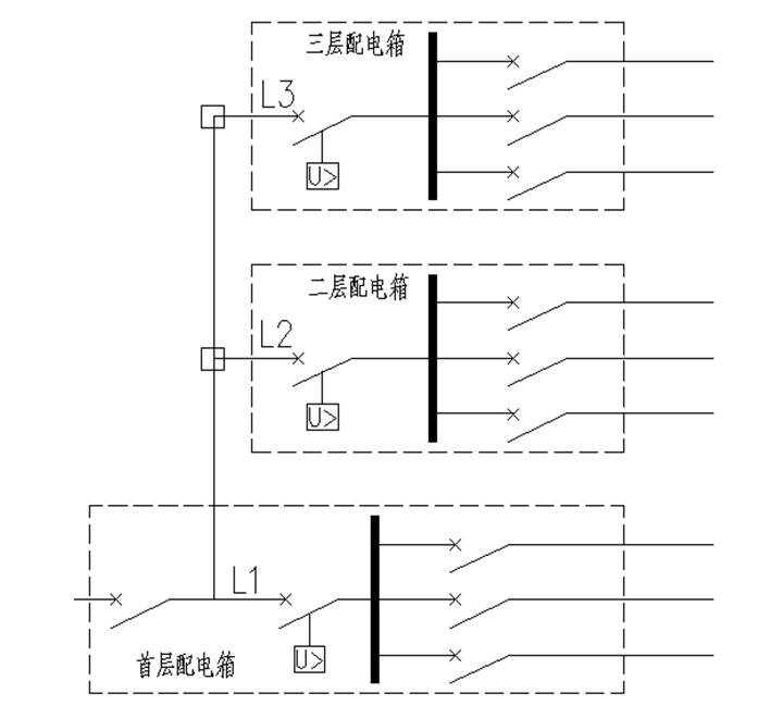 住宅三相進線的過電壓保護