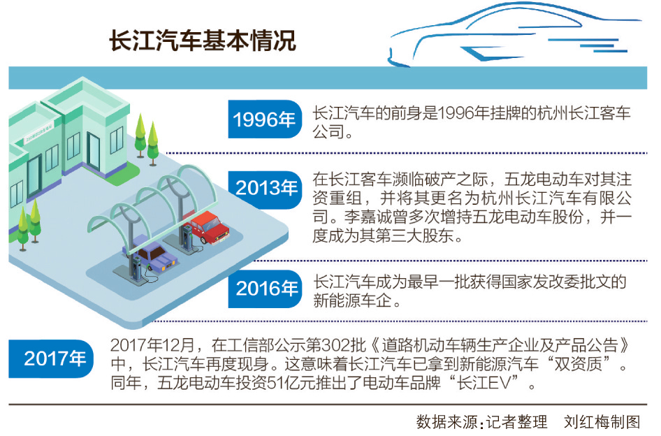 亏掉51亿，李嘉诚也被割韭菜：这个坑为什么这么大？