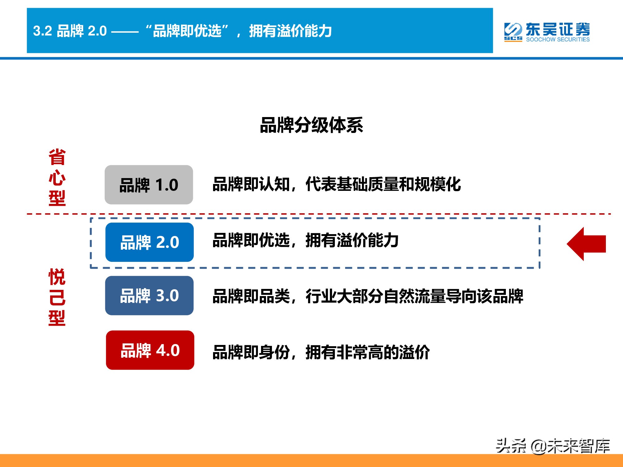 消费品品牌理论深度研究报告：“品牌力”究竟指什么？
