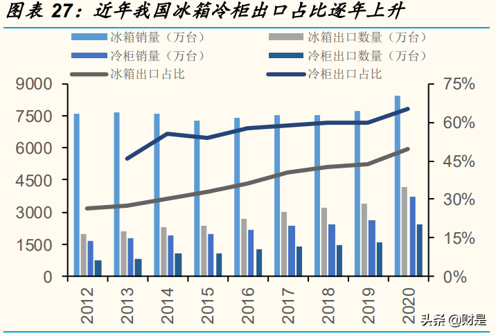 万华化学专题研究报告：解析MDI行业运行规律