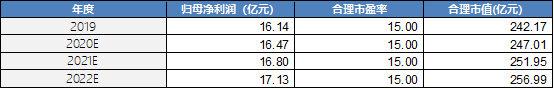 比亚迪：国产新能源汽车领导者