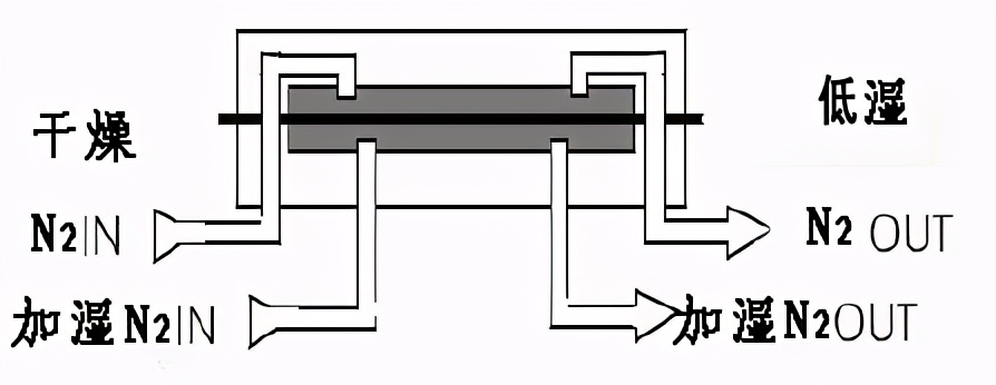 关于药品包装材料防潮性能方面的检测