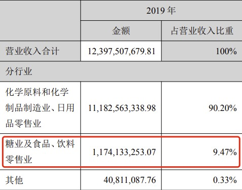 指数终结四连阴！丢洗衣粉的浪奇原来靠啤酒赚钱