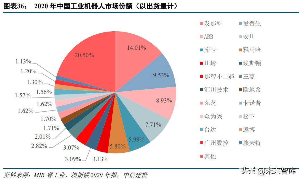 机械设备行业研究及投资策略报告：穿越迷雾，乘中国制造崛起之势