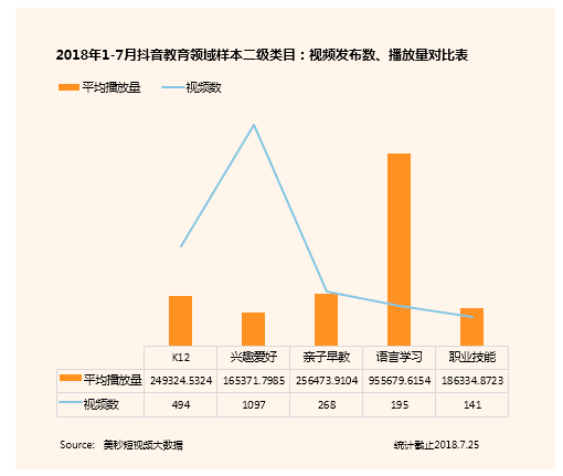 ip精灵账号这3个教育领域的账号内容创意满分，