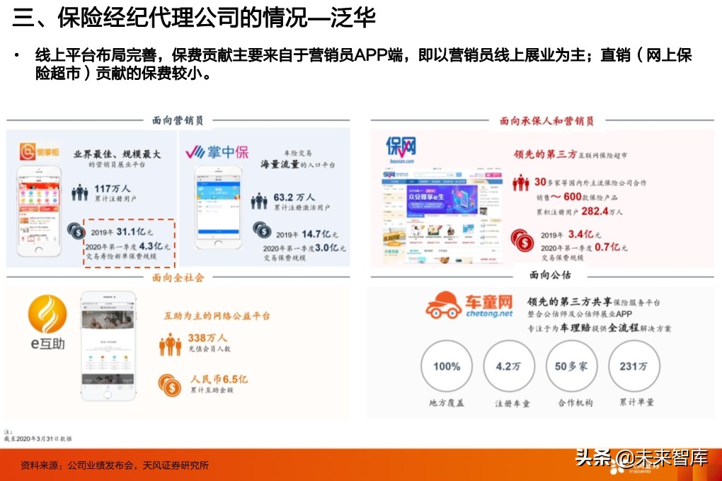 保险行业投资策略：寿险行业的新赛道与传统公司的破局
