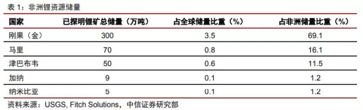 “锂”想的竞争之路愈演愈烈，这地区将成下一轮锂产能扩张主赛场