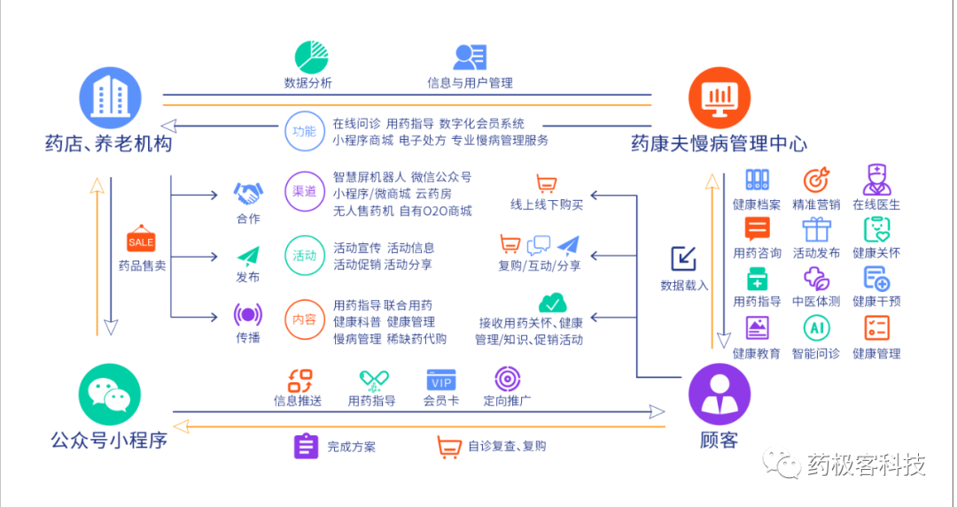 药极客携手药精灵就“数字化+慢病管理”启动战略合作