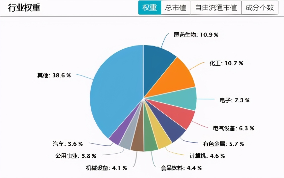 一季报出炉，华夏中证500指数增强荣登同类基金榜首