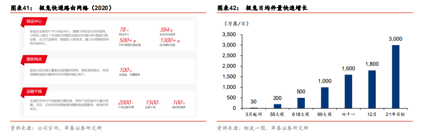 快递行业前瞻：加盟制如何破局
