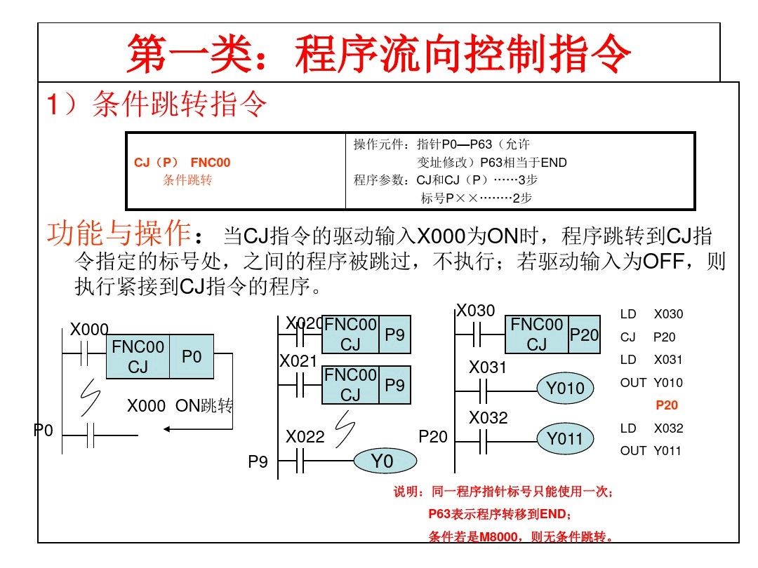三菱PLC编程，不得不收藏的52页经典案例