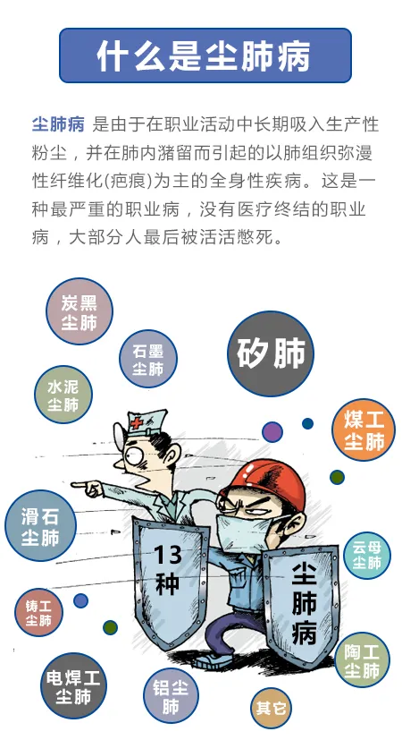 挥不去的生命阴霾,尘肺病的元凶----生产性粉尘