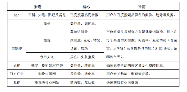 运营方案怎么写，你真的懂？？