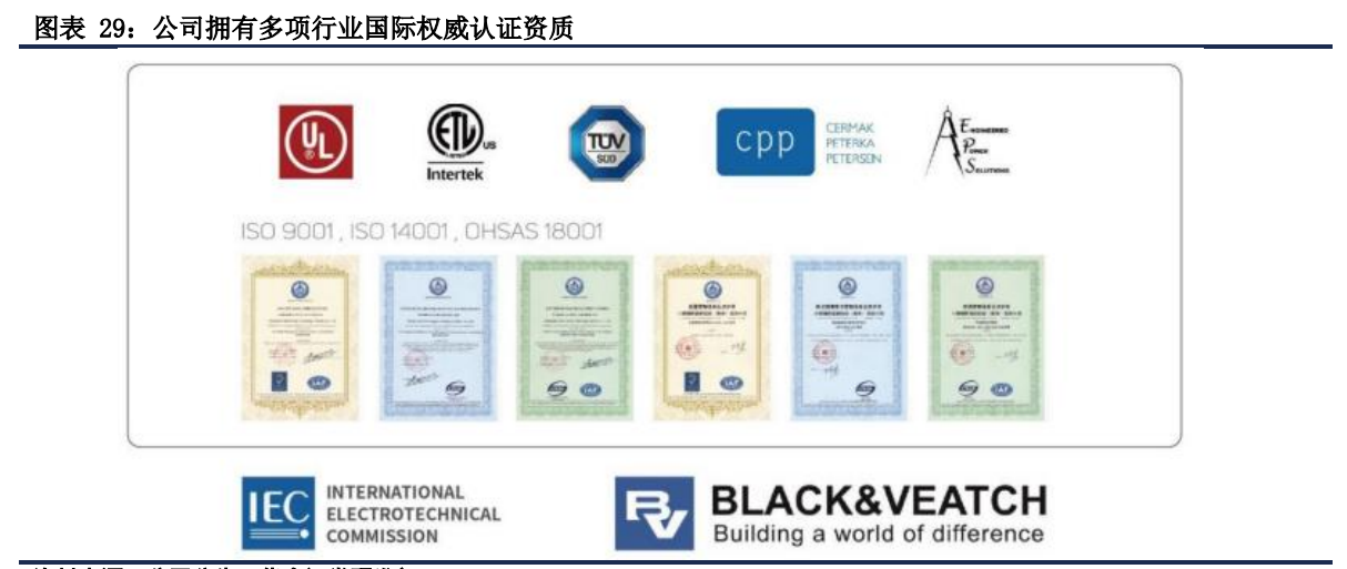 中信博专题报告：跟踪支架龙头，乘光伏大周期东风直上