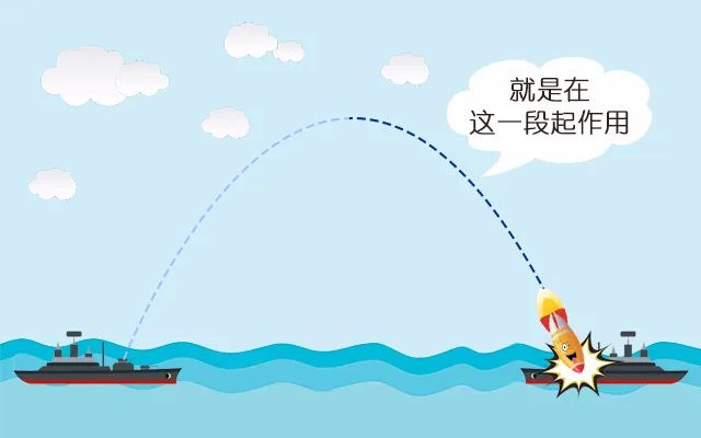 从伊朗导弹击沉自家军舰，聊聊导弹是怎么知道