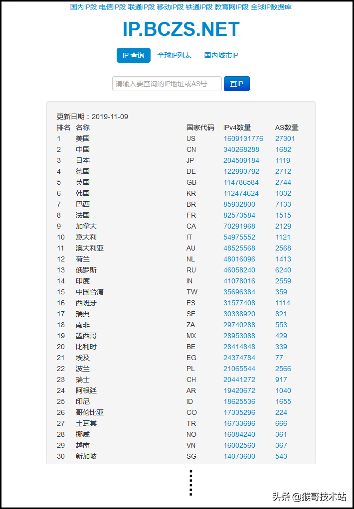 一文看懂IP地址：含义、分类、子网划分、查与改、路由器与IP地址